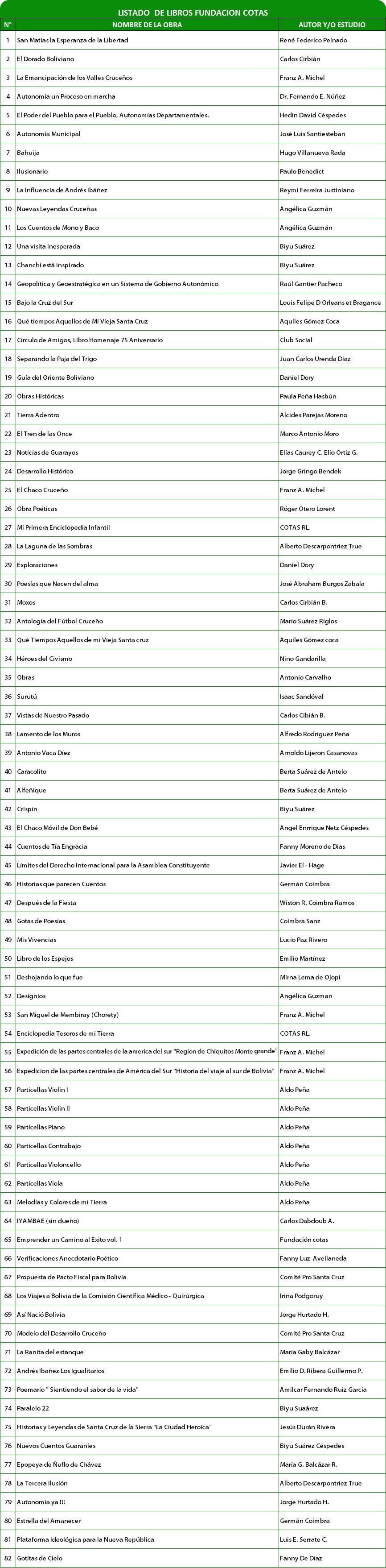 tabla libros impresos